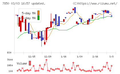 総合商研チャート