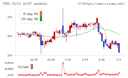 カワセコンピュータサプライチャート