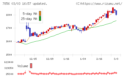 萩原工業チャート
