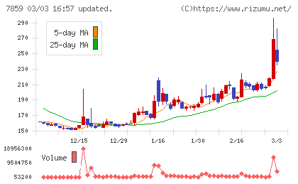 アルメディオチャート