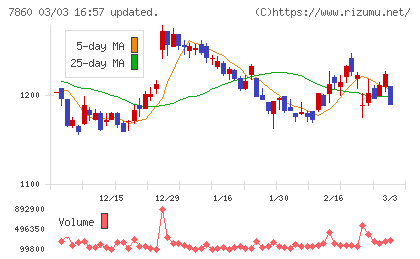 エイベックスチャート