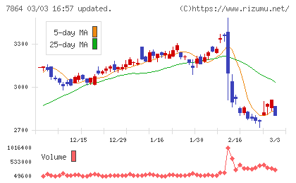 フジシールインターナショナルチャート