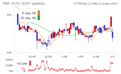 ピープルチャート