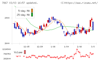 タカラトミーチャート