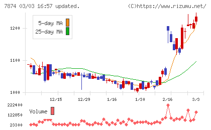 レックチャート