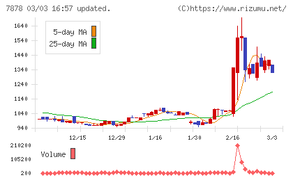 光・彩チャート