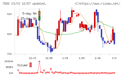 ヤマト　モビリティ　＆　Ｍｆｇ．チャート