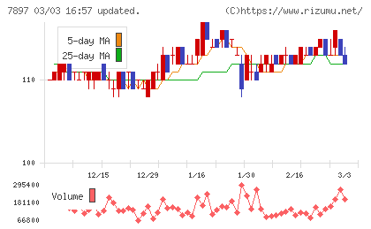 ホクシンチャート