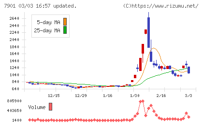 マツモトチャート