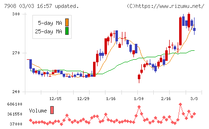 ＫＩＭＯＴＯチャート