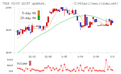 光村印刷チャート