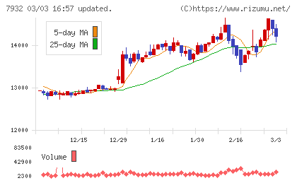 ニッピチャート