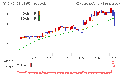 ＪＳＰチャート