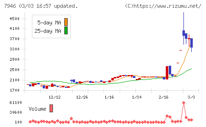 光陽社チャート