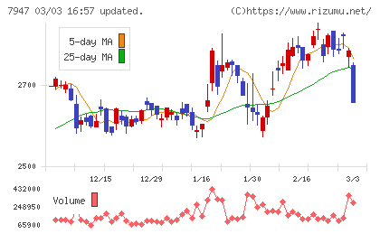 エフピコチャート