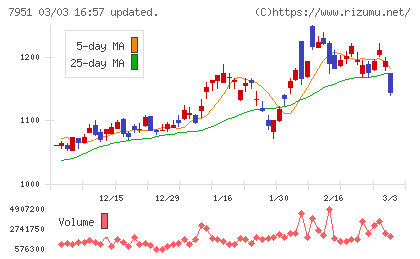 ヤマハチャート