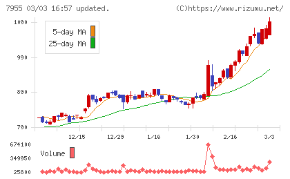 クリナップチャート