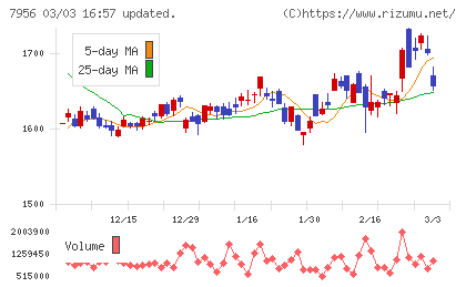 ピジョンチャート