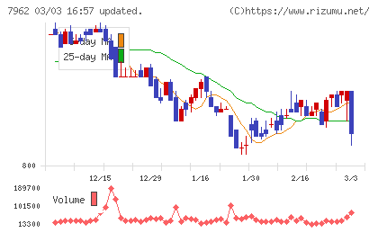 キングジムチャート