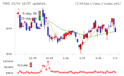 象印マホービンチャート