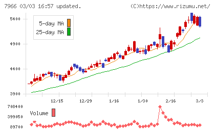 リンテックチャート
