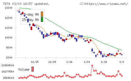 任天堂チャート