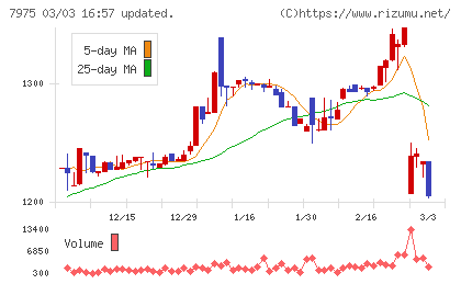リヒトラブチャート