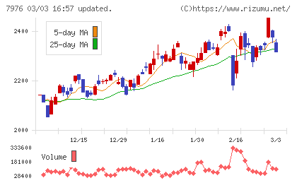 三菱鉛筆チャート