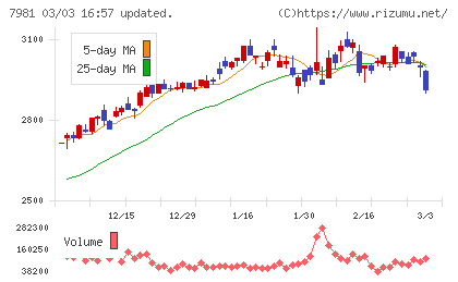 タカラスタンダードチャート