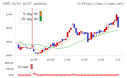 ネポンチャート