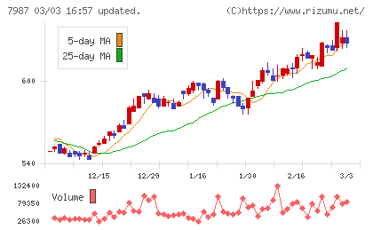 ナカバヤシチャート