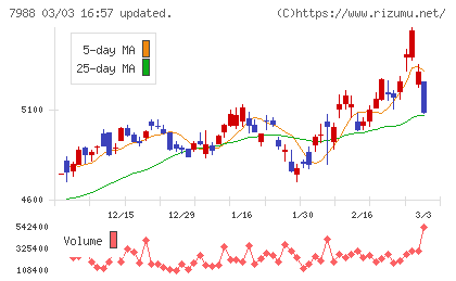 ニフコチャート