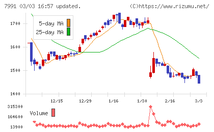 マミヤ・オーピーチャート