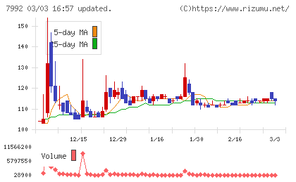 セーラー万年筆チャート