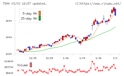 オカムラチャート