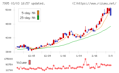 バルカーチャート