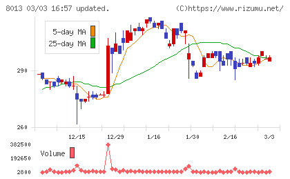 ナイガイチャート