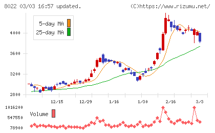 ミズノチャート