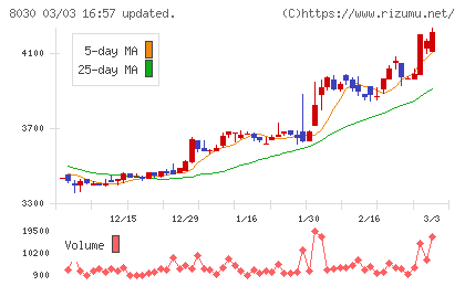 中央魚類チャート