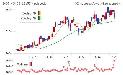 カメイチャート