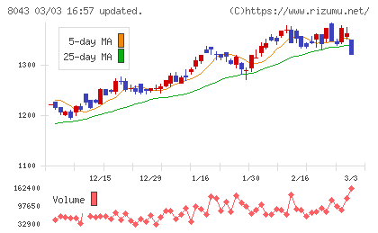 スターゼンチャート
