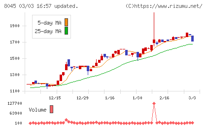 横浜丸魚チャート