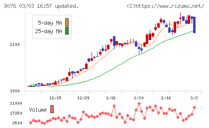 カノークスチャート
