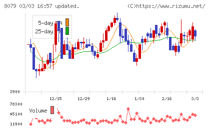 正栄食品工業チャート