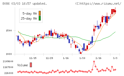 ニプロチャート