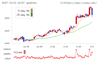 三愛オブリチャート