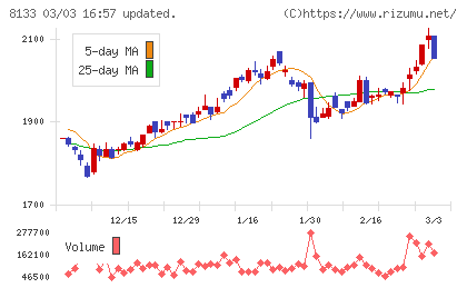 伊藤忠エネクスチャート