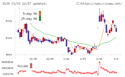 サンリオチャート
