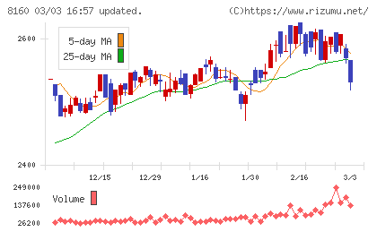 木曽路チャート