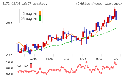 上新電機チャート